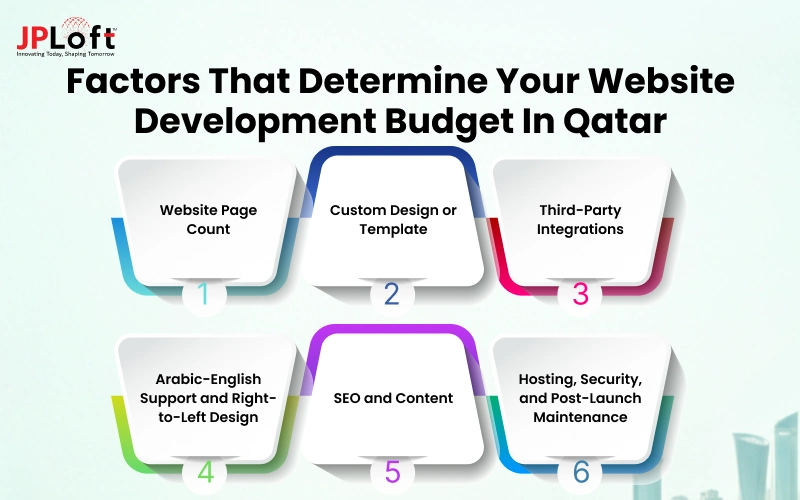 Factors That Determine Your Website Development Budget in Qatar